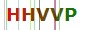 Anti Robots Code