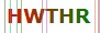 Anti Robots Code